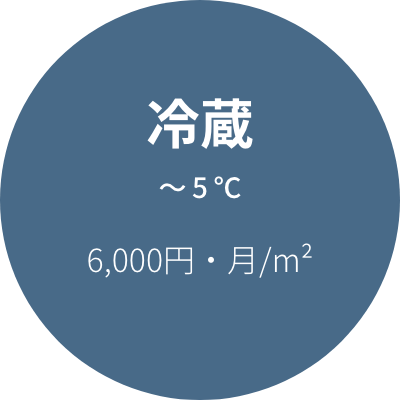 冷蔵 〜5℃ 6,000円・月/m²